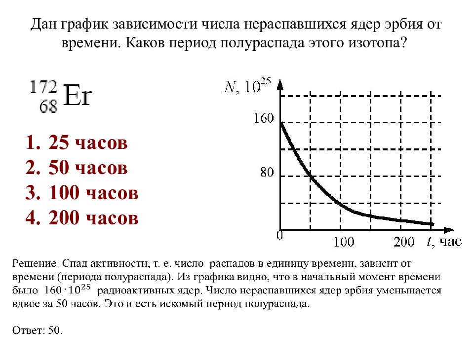 На рисунке приведен график зависимости числа нераспавшихся