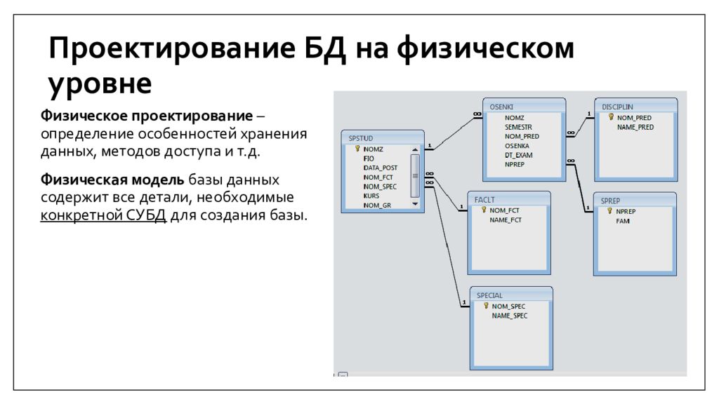 Физическая база. Физический этап проектирования БД. Этапы проектирование базы данных SQL. Физичеки логическое проектирование базы данных. Проектирование баз данных (БД)..