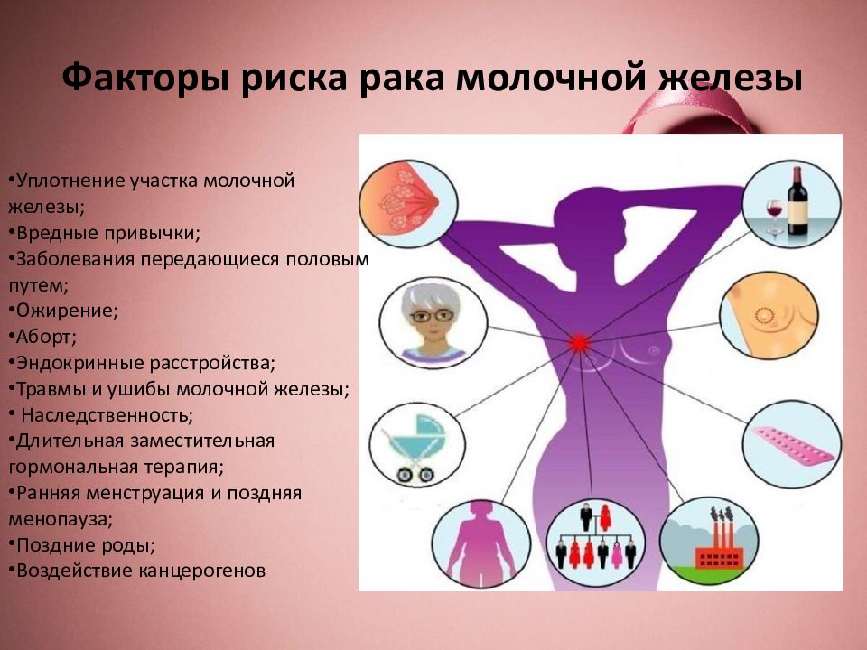 Картинки по онкологии для презентации