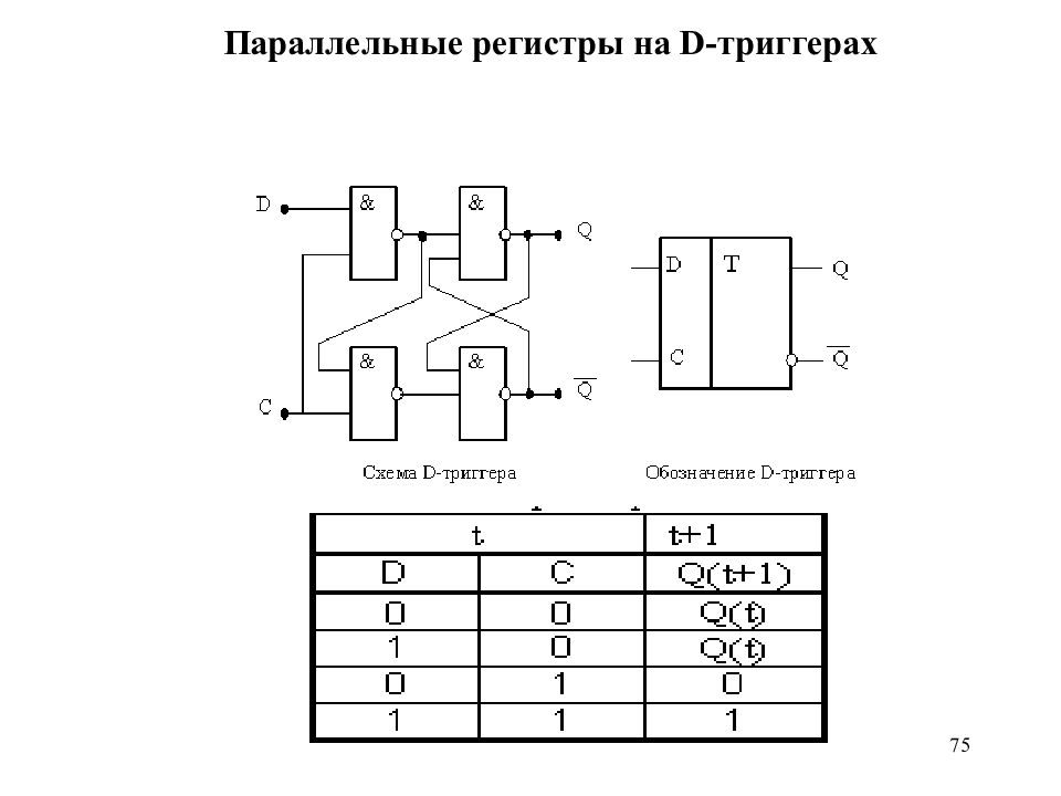 Триггеры сумматоры регистры. Структурная схема параллельного регистра. Сдвиговый регистр на д триггерах. Параллельный регистр на RS триггерах. Структурная схема последовательных и параллельных регистров.