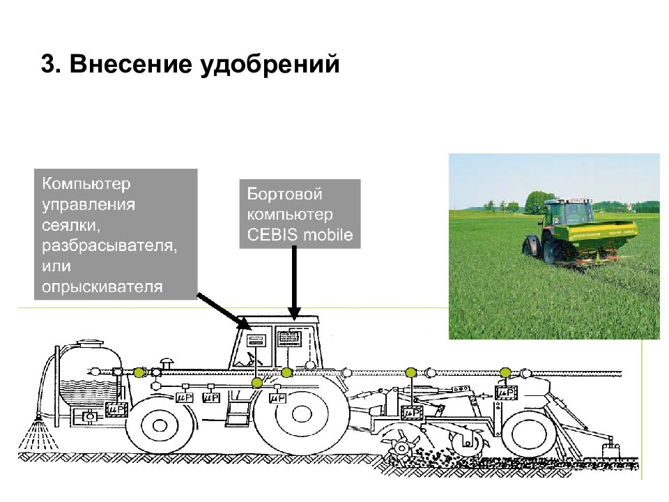 Внесение удобрений по схеме склад машина для внесения поле определяется как