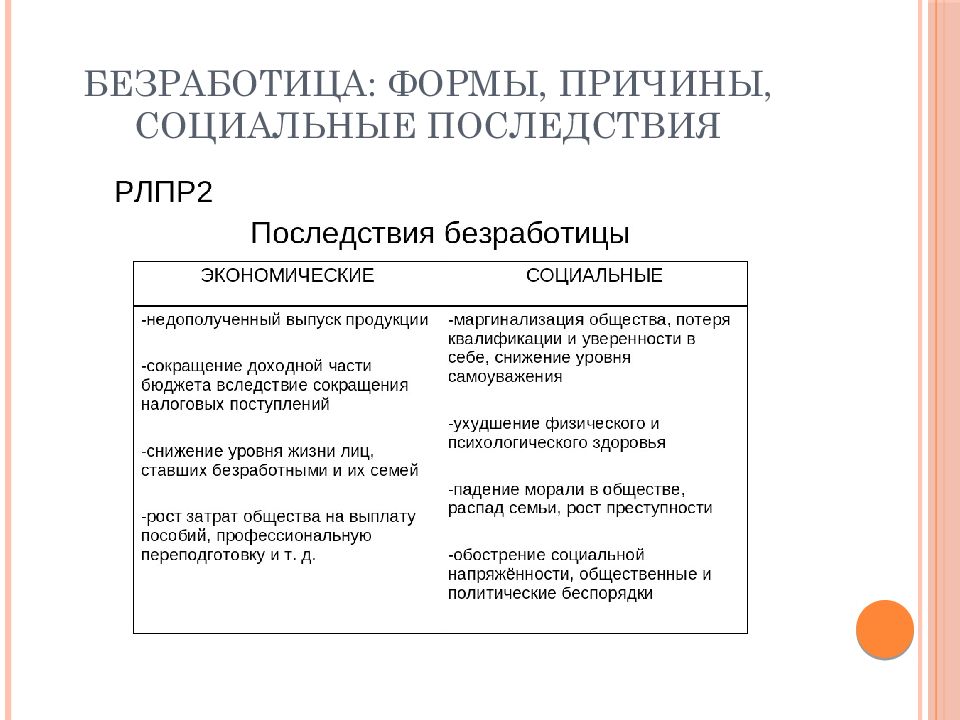 Безработица причины и последствия обществознание 8 класс презентация