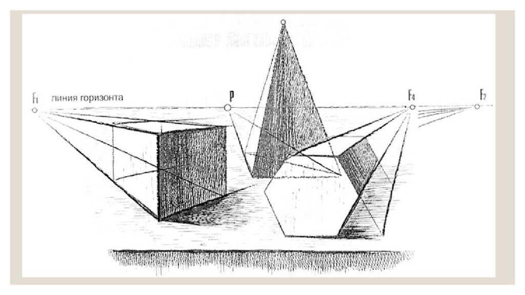 Построение плоскости рисунок. Линия горизонта точка схода перспектива фронтальная. Линейная перспектива фигуры. Перспектива с разными точками схода. Фронтальная перспектива геометрических тел.