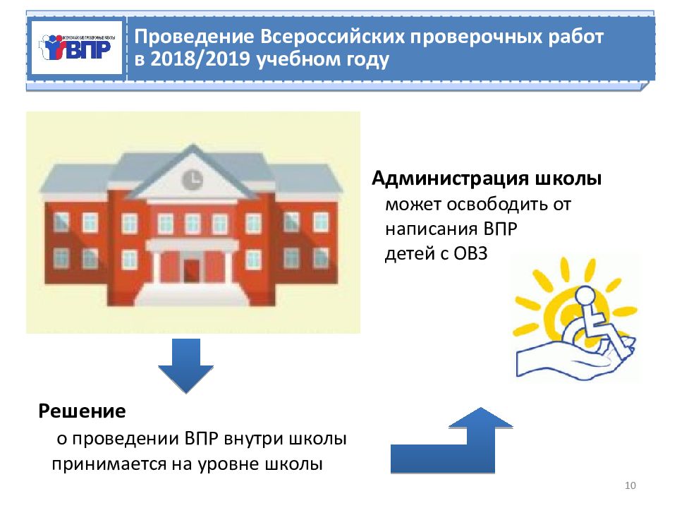 Впр картинка для презентации