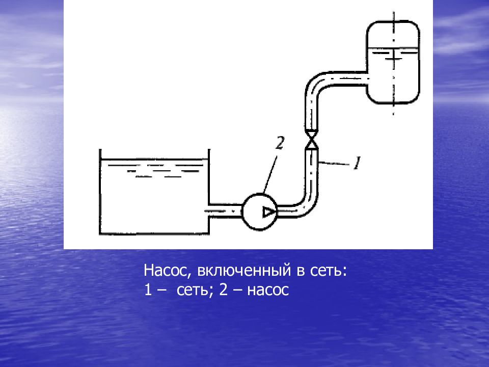 Включи насос 1. Изократический насос. Прием насоса это. Рисунок насоса для слайда. Трубка включающая насоса.