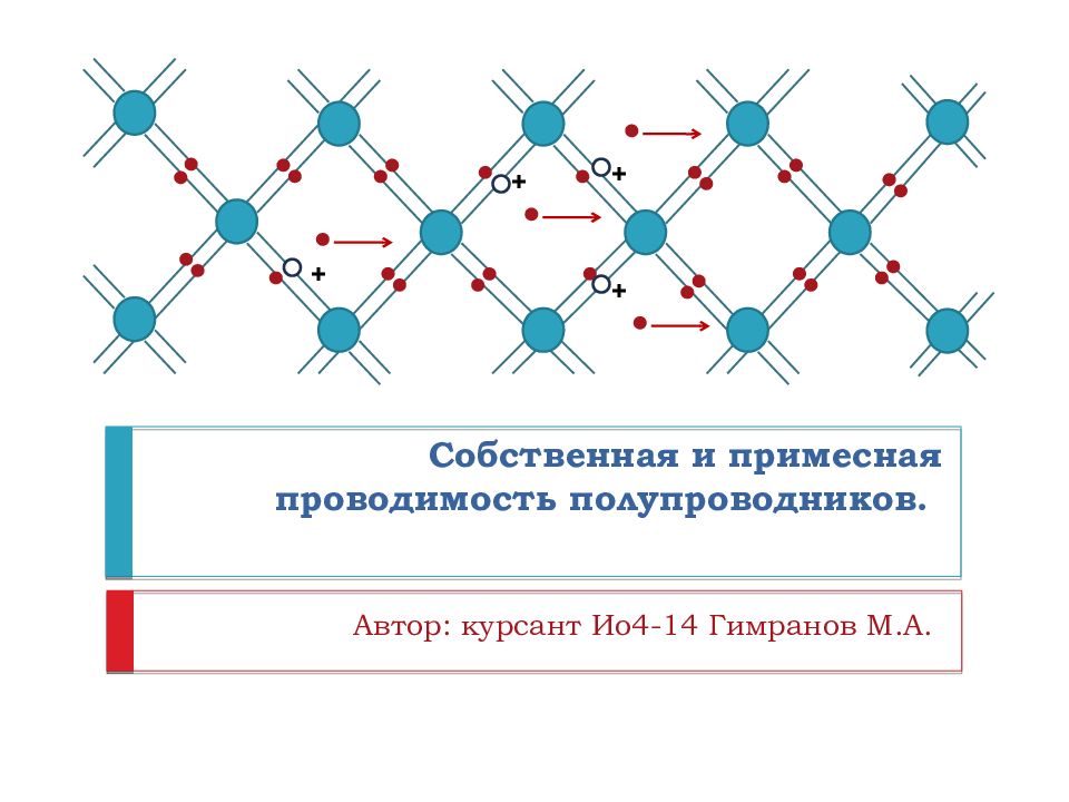 Презентация электропроводность полупроводников