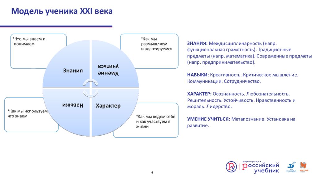 Модель ученика. Модель ученика 21 века. Компетенции школьника 21 века. Модель компетенций 21 века. Навыки ученика 21 века.