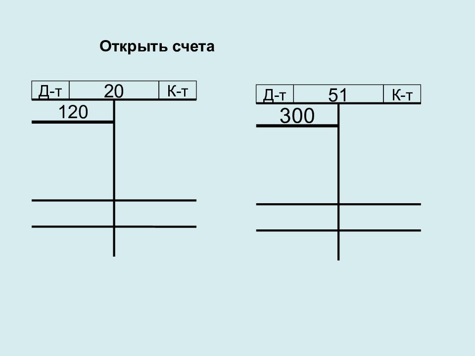 Счет д 100. 20 Счет бухгалтерского учета.