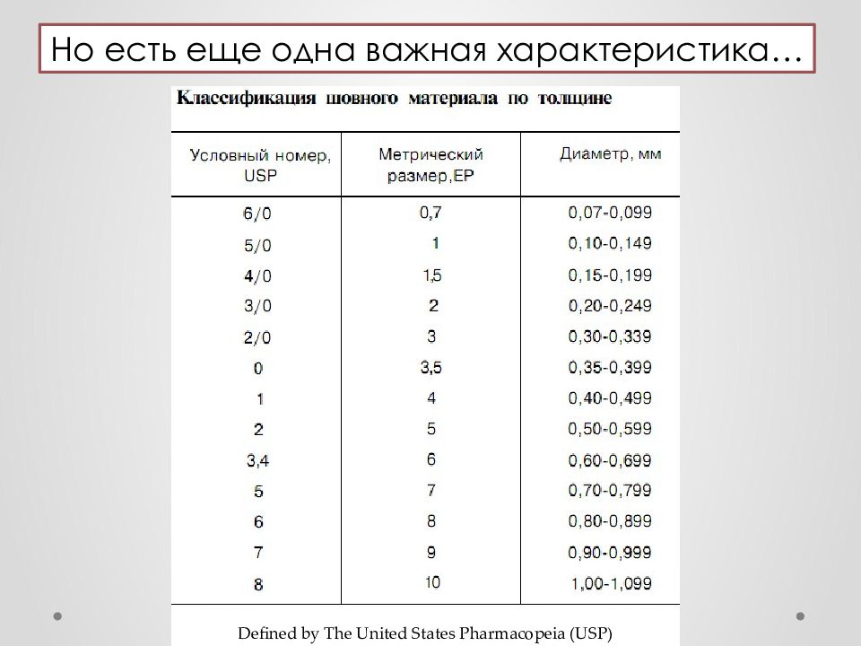 Шовный материал презентация