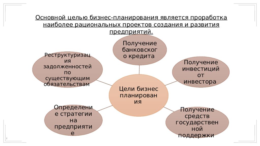 Основные средства в бизнес плане