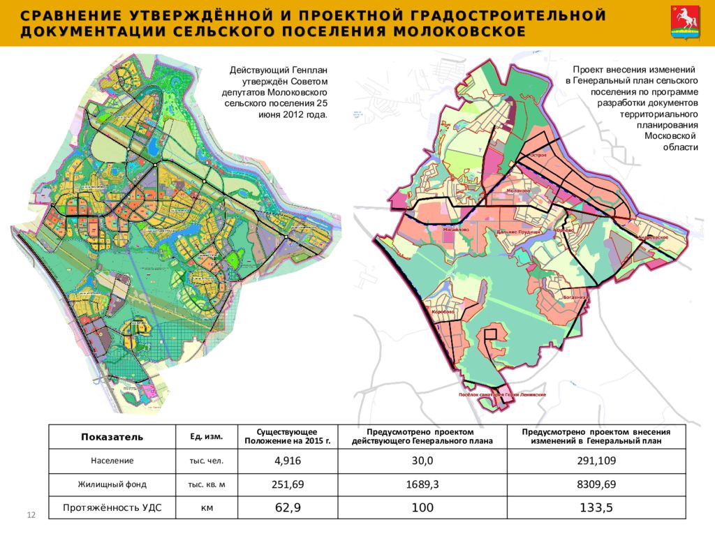 Сельское поселение москвы. Сельское поселение Молоковское Ленинского района. Сельское поселение Молоковское Ленинского района ПЗЗ. Генплан Ленинского района Московской области. Генплан Ленинского района Московской области 2012.