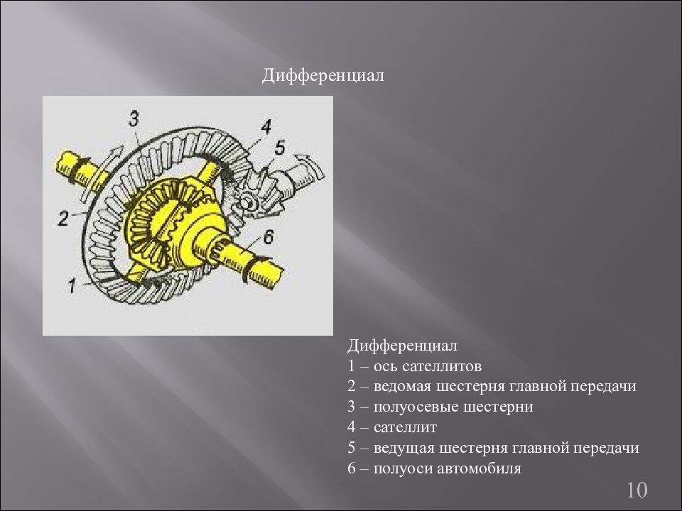 В планетарной передаче на рисунке сателлит обозначен символом