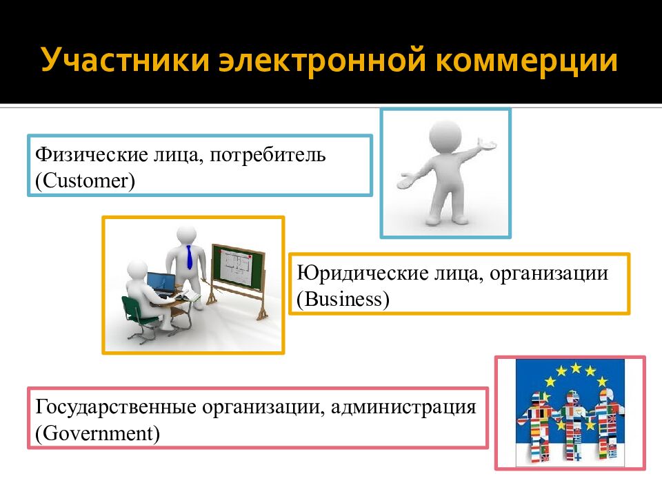 Участники электронной коммерции