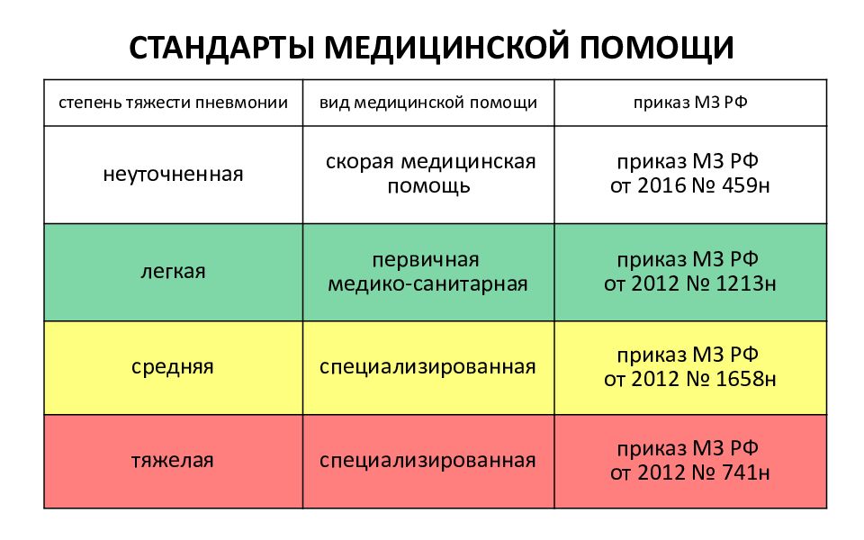 Стандарты медицинской помощи презентация