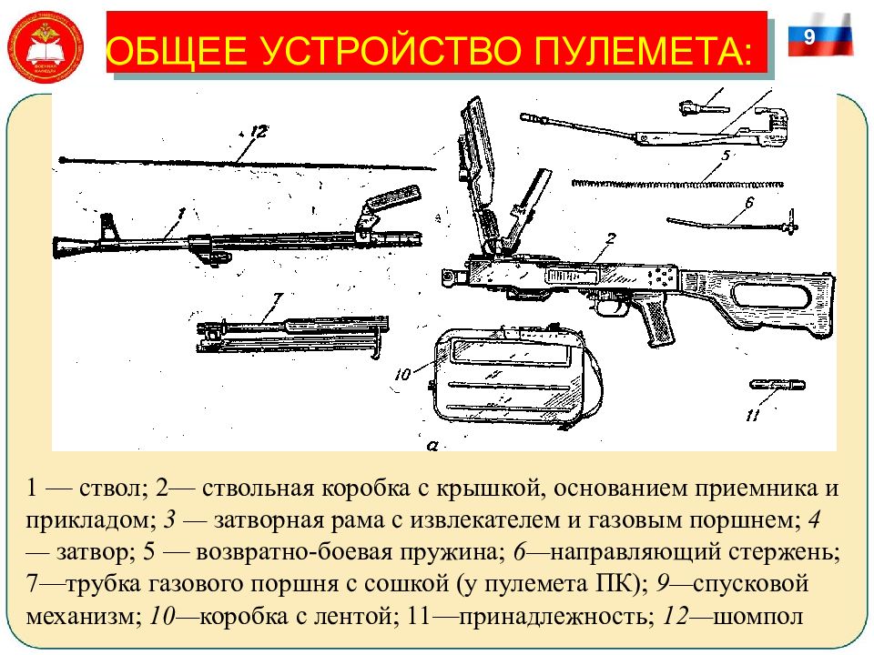 Работа частей ак 74. Строение автомата Калашникова 74. Патрон АК 74 чертеж. Устройство пулемета. Части пулемета Калашникова.