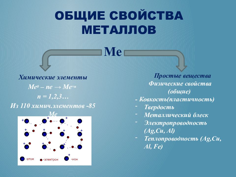 Свойства металлов презентация