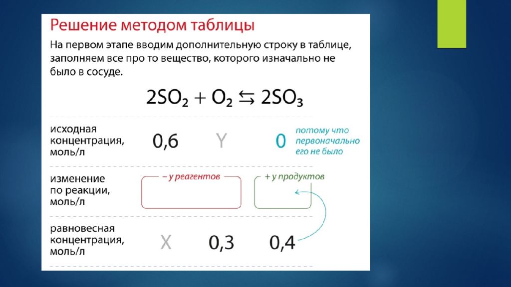 Задание 20 егэ презентация