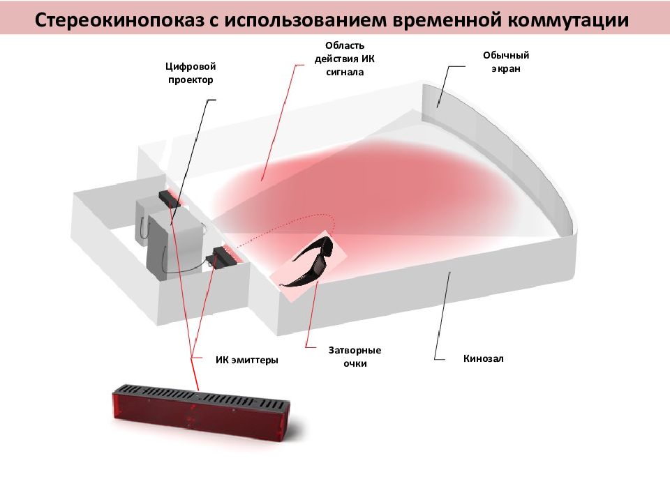 Временное применение