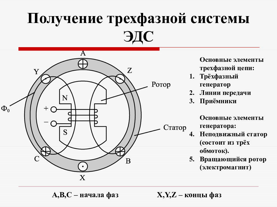 Аналитическое изображение фазных напряжений 3 фазного генератора