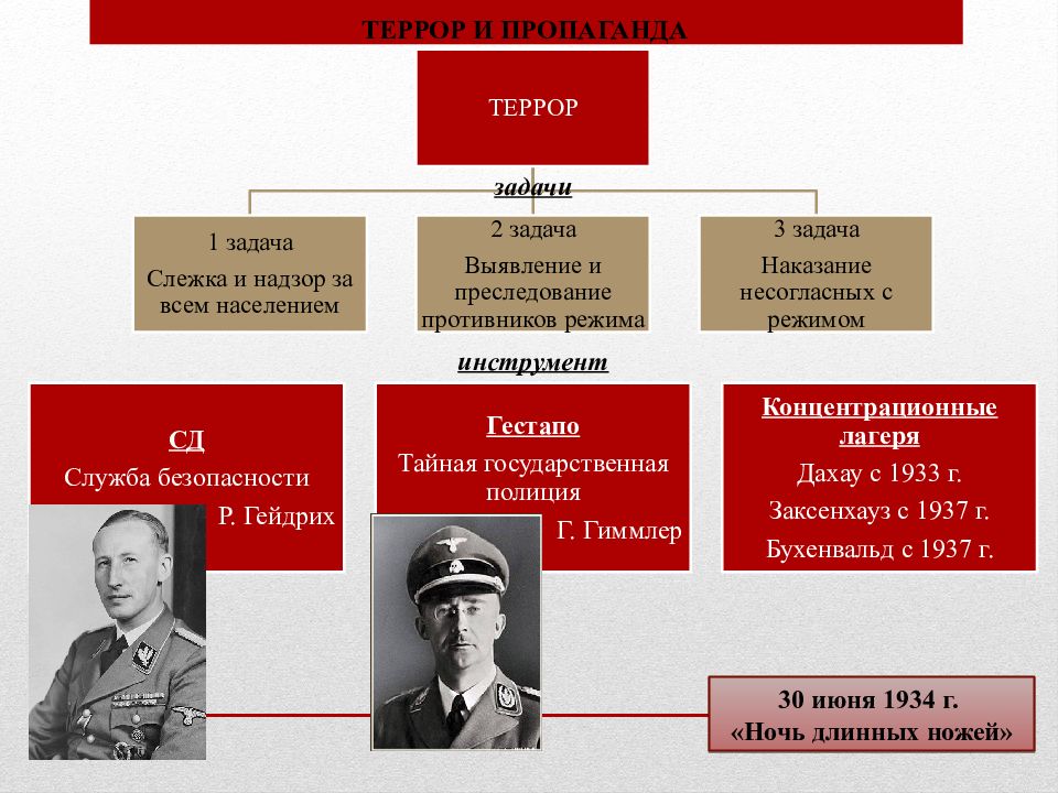 Нацистская германия презентация