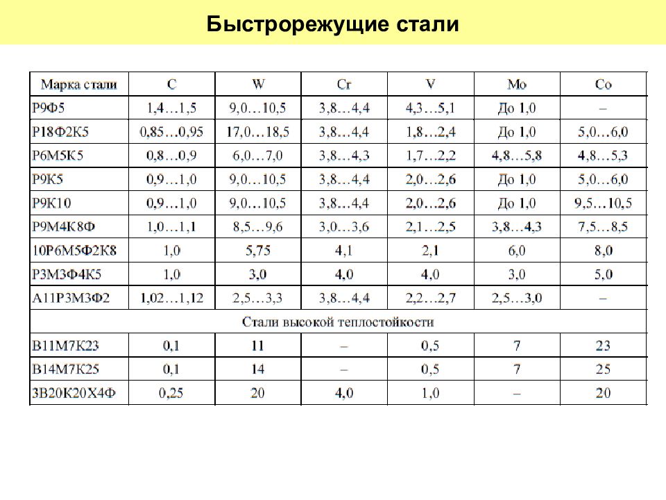 Быстрорежущие стали марки. Ответы ОГЭ математика. Adidas Size Chart women Shoes. Adidas Size Chart Shoes men. Ответы по ОГЭ по математике.