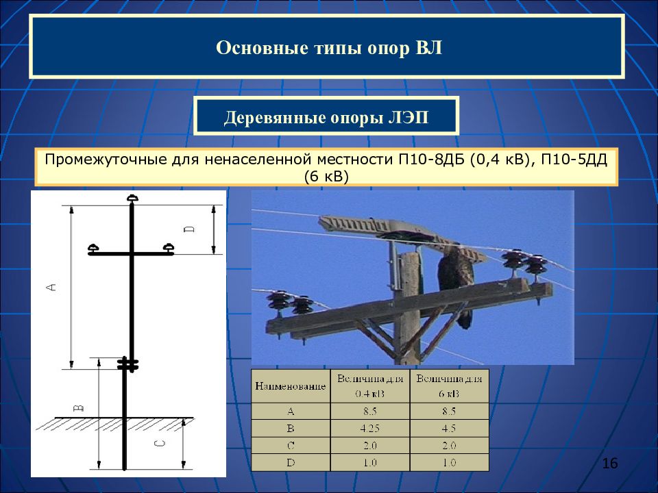 П 10 4. Основные типы опор. Опора ЛЭП промежуточная п10-7. Основные типы деревянных опор. Распространенный Тип опор.