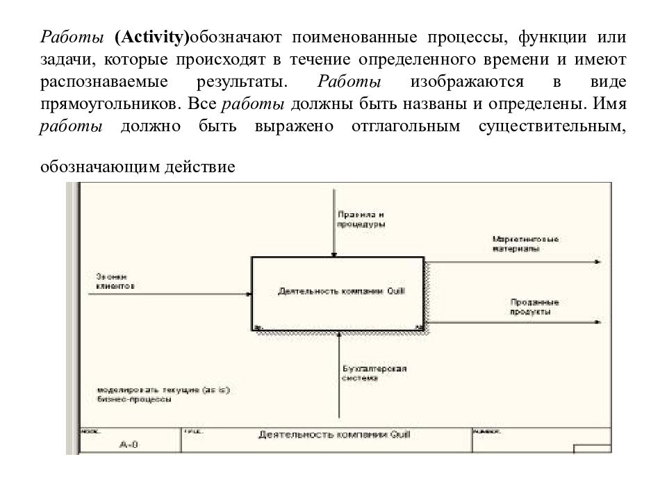 Функционирование процесса. Проектирование ИС охватывает. Проектирование ИС разбивается на. Работа функции или.