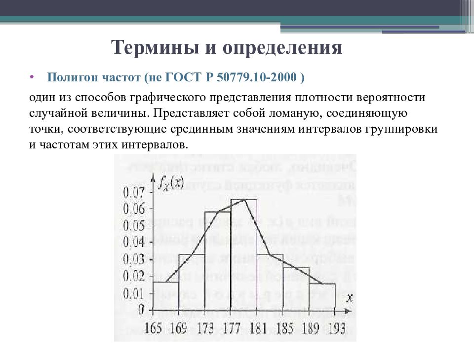 Полигон диаграмма это