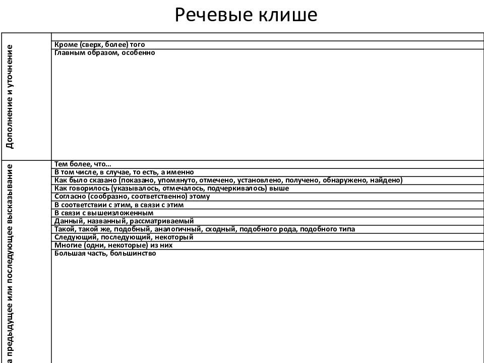 Клише для письма по английскому