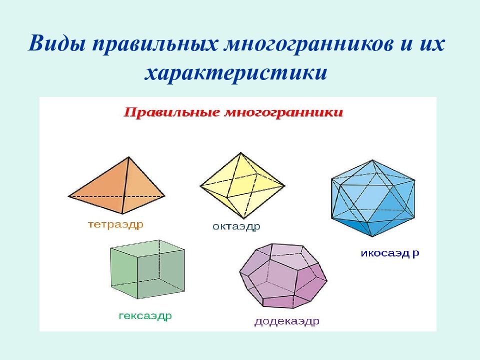 Многогранники фото с названиями