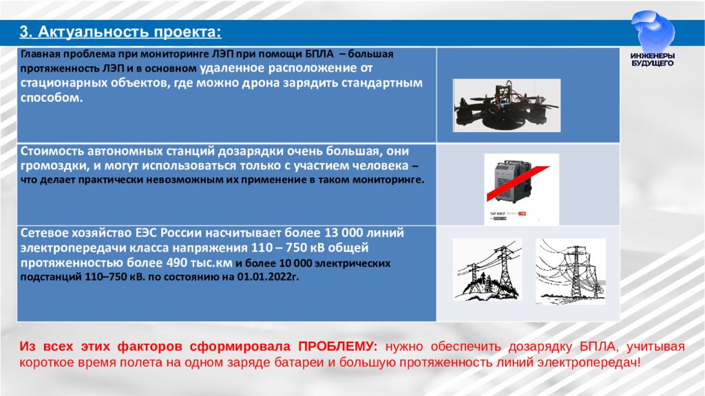 Разработка автономных станций зарядки БПЛА на ЛЭП для МРСК Урала Направление: