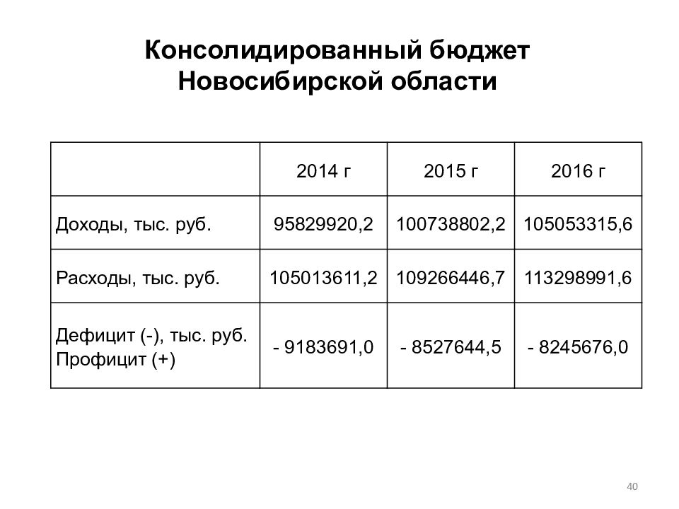 Бюджет новосибирска. Схема консолидированного бюджета Новосибирской области. Консолидированный бюджет НСО. Консолидированный бюджет Новосибирской области 2020. Консолидированный бюджет области.