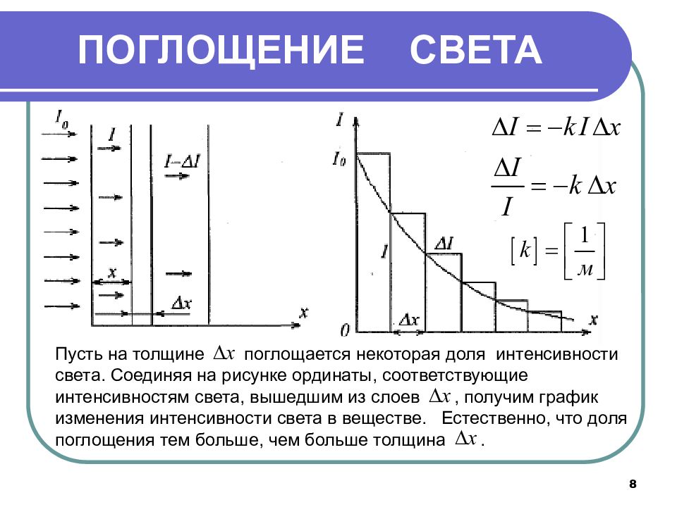 Свет распространяется из воздуха в масло преломляясь на границе этих сред на каком рисунке