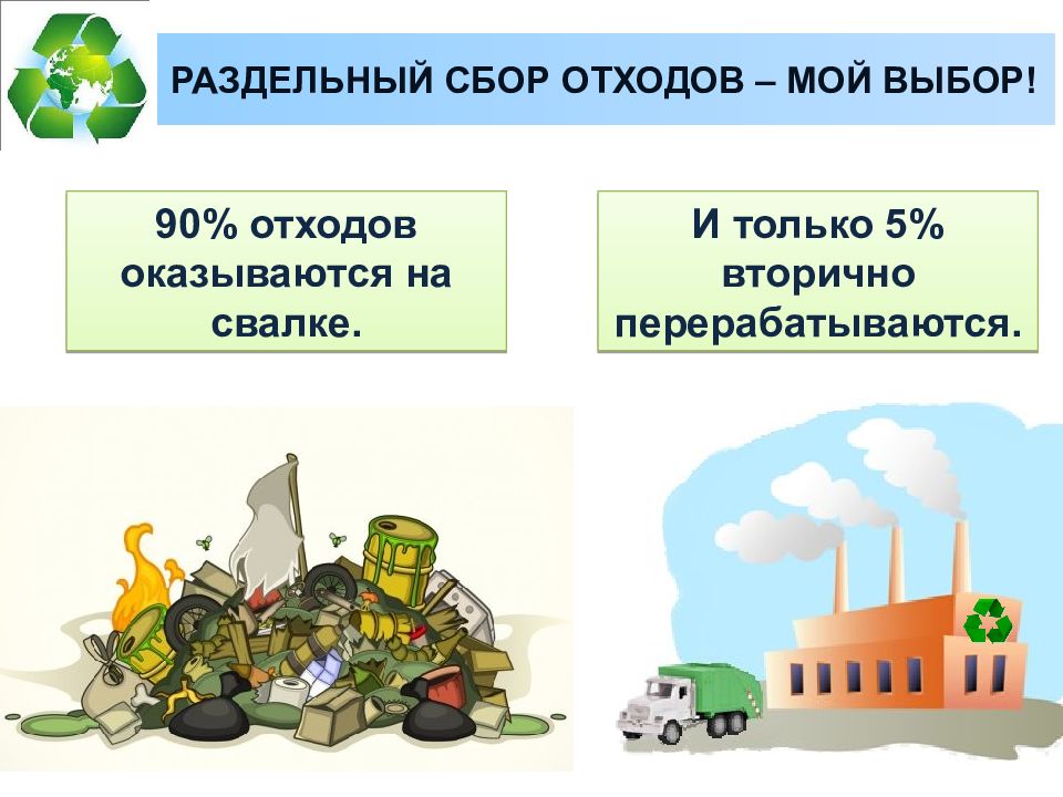 Переработка отходов презентация