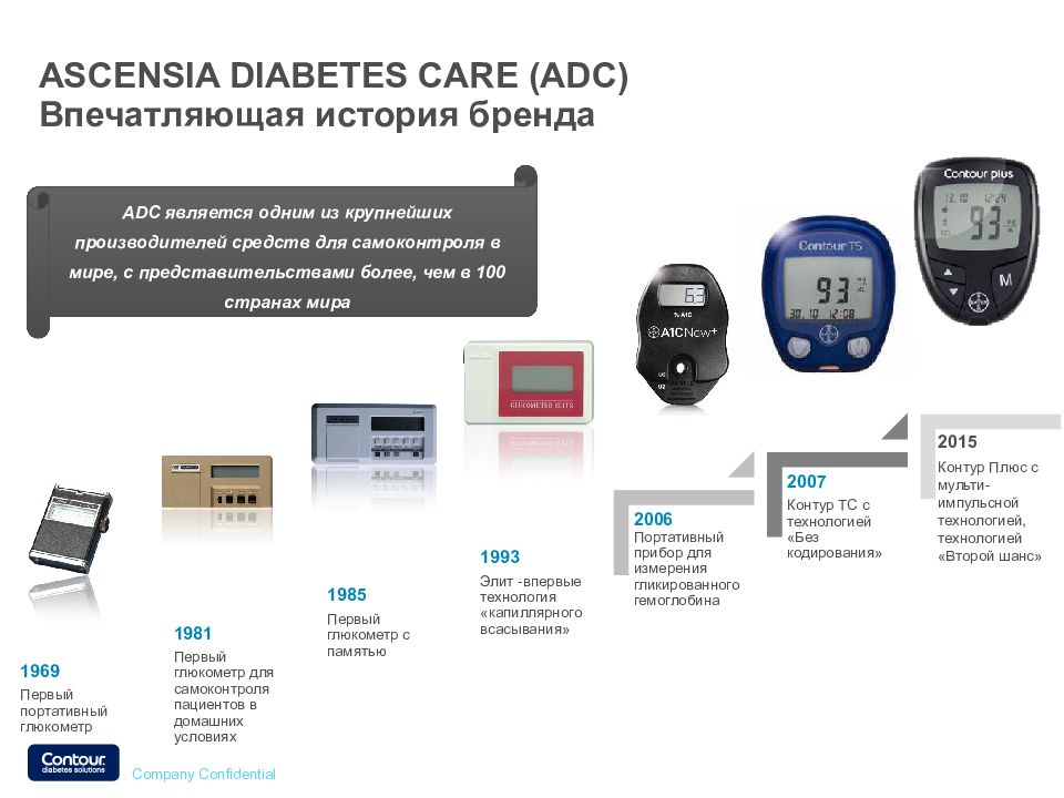 Структурная схема глюкометра