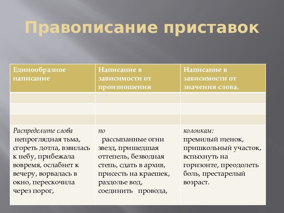 Правописание приставок