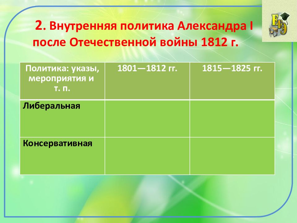 Внутренняя политика александра 1 презентация