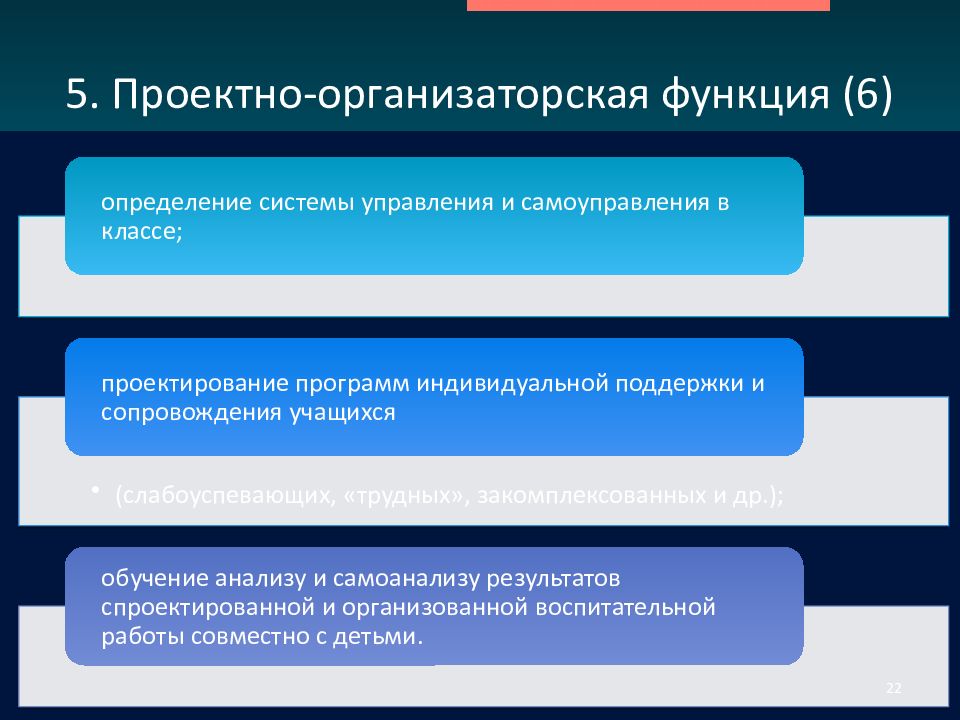 Функция системы определение. Проектно организаторская. Организаторская функция классного руководителя. Функции деятельности классного руководителя организаторская. Понятие о классном руководстве.