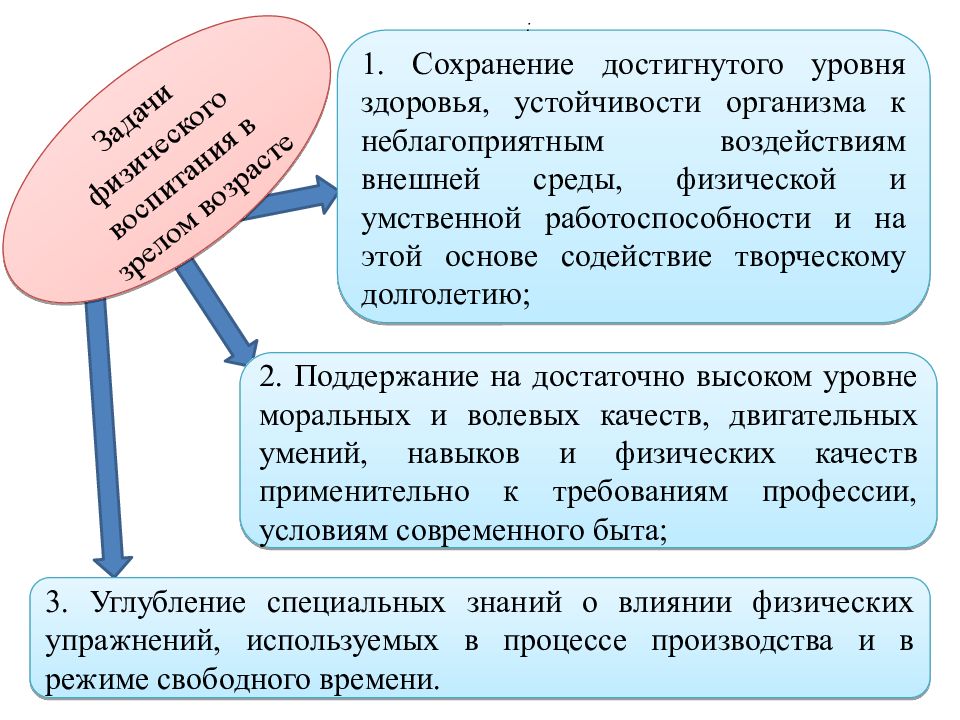 Сохранение достижений