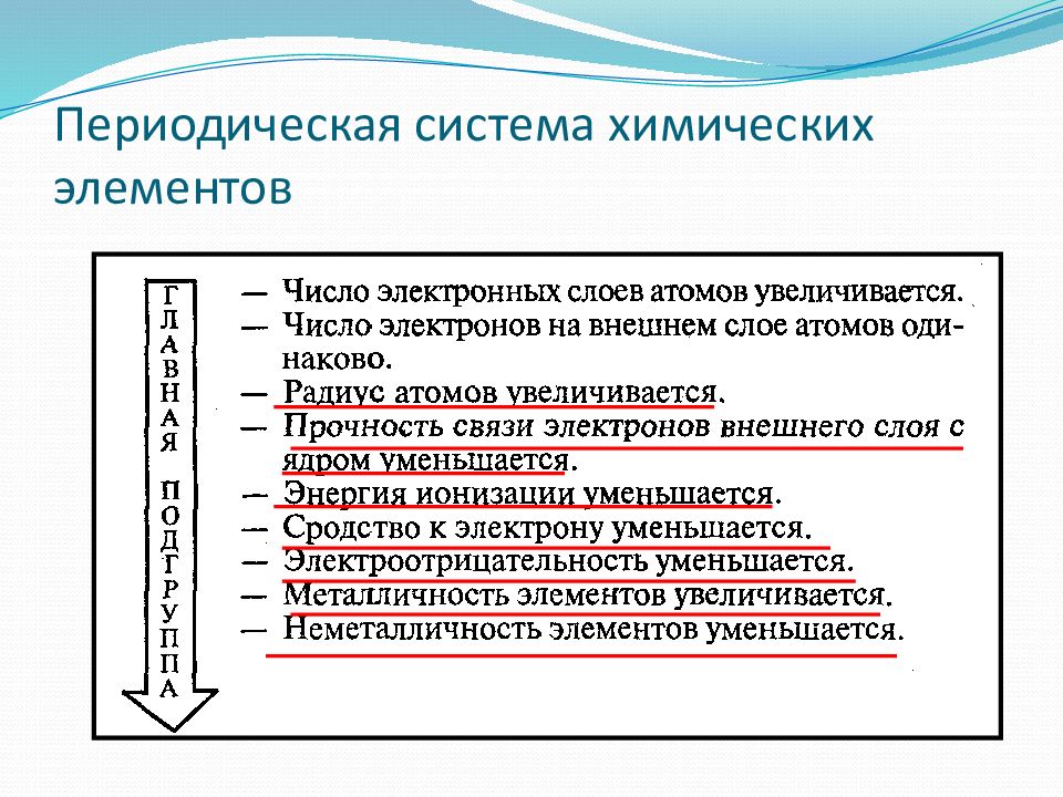 Презентация периодический закон и периодическая система химических элементов