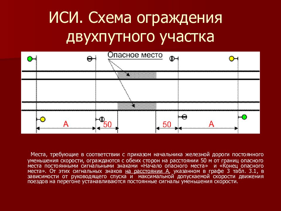 Уменьшение скорости. Ограждение опасного места на двухпутном перегоне. Схема ограждения опасного места на двухпутном перегоне. Схема двухпутного участка. Огрождения сигналоми с на двух путном участке.