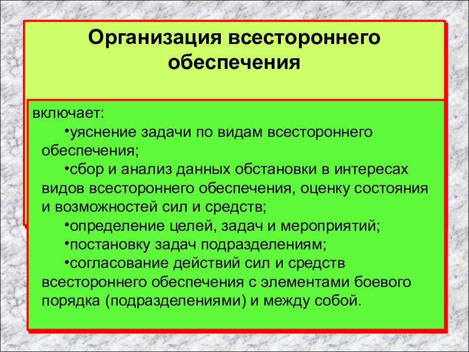 Обеспечение марша. Задачи всестороннего обеспечения. Всестороннее обеспечение боевых действий. Порядок работы командира и штаба при подготовке оборонительного боя. Виды всестороннего обеспечения боя.