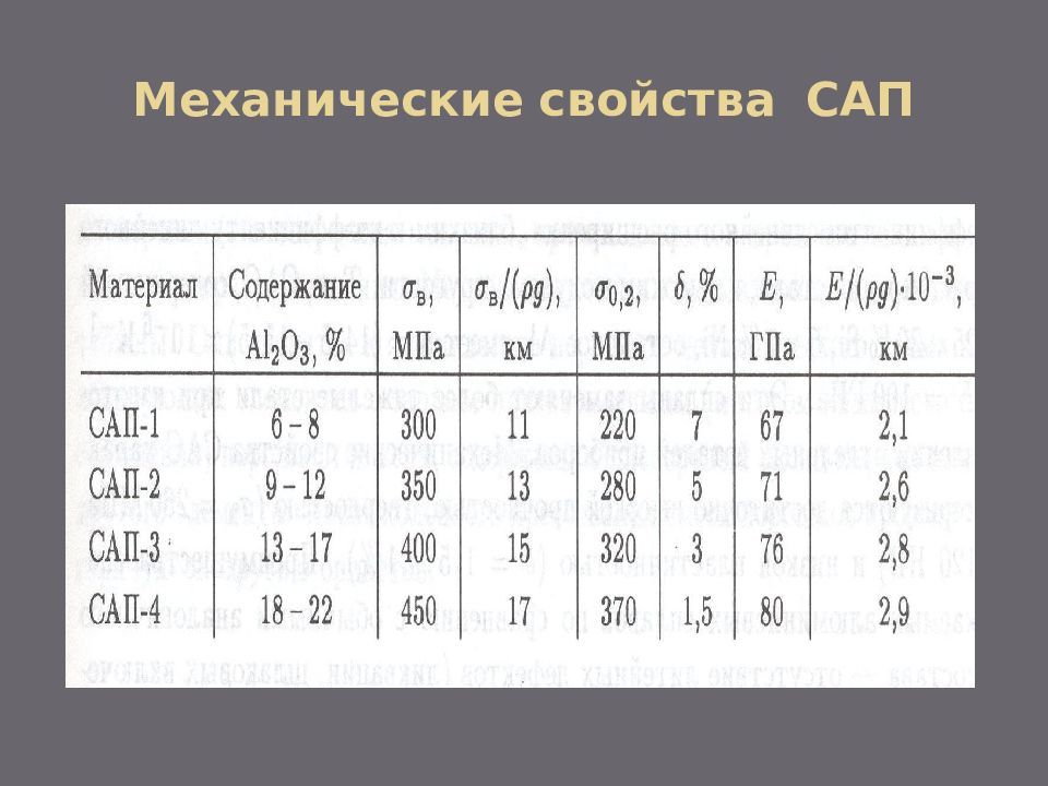 Титановые сплавы презентация