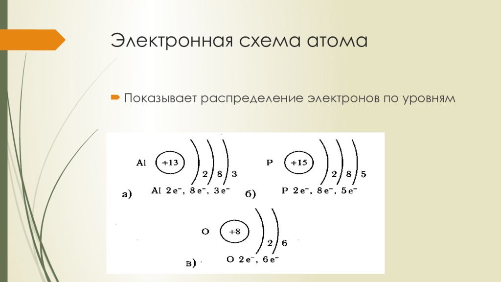 Распределение электронов по энергетическим уровням. Распределение электронов фосфора. Распределение электронов в атоме как. Строение атома распределение электронов по энергетическим уровням. Схема распределения электронов по энергетическим уровням.