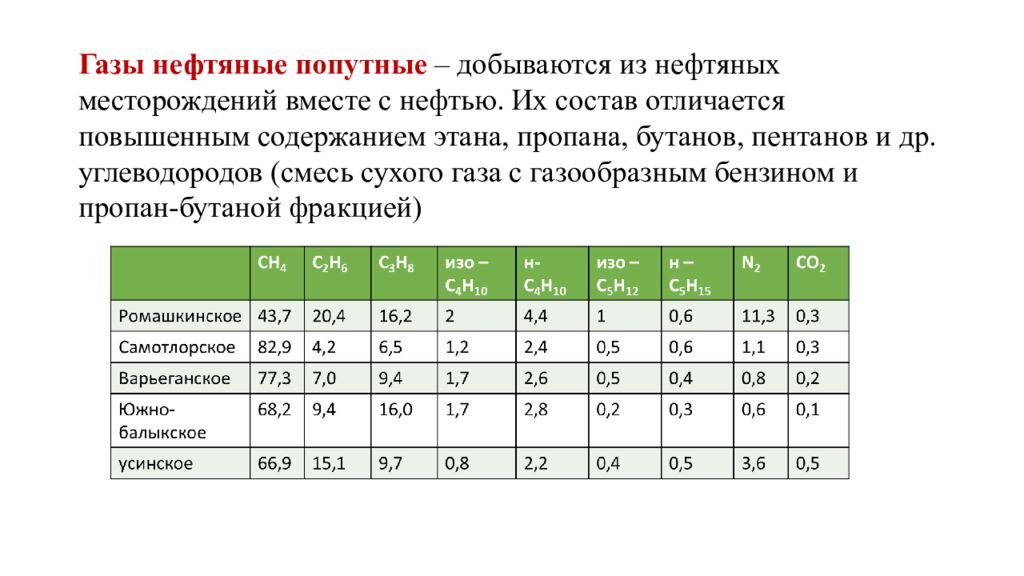 Химический состав нефти и природных горючих газов