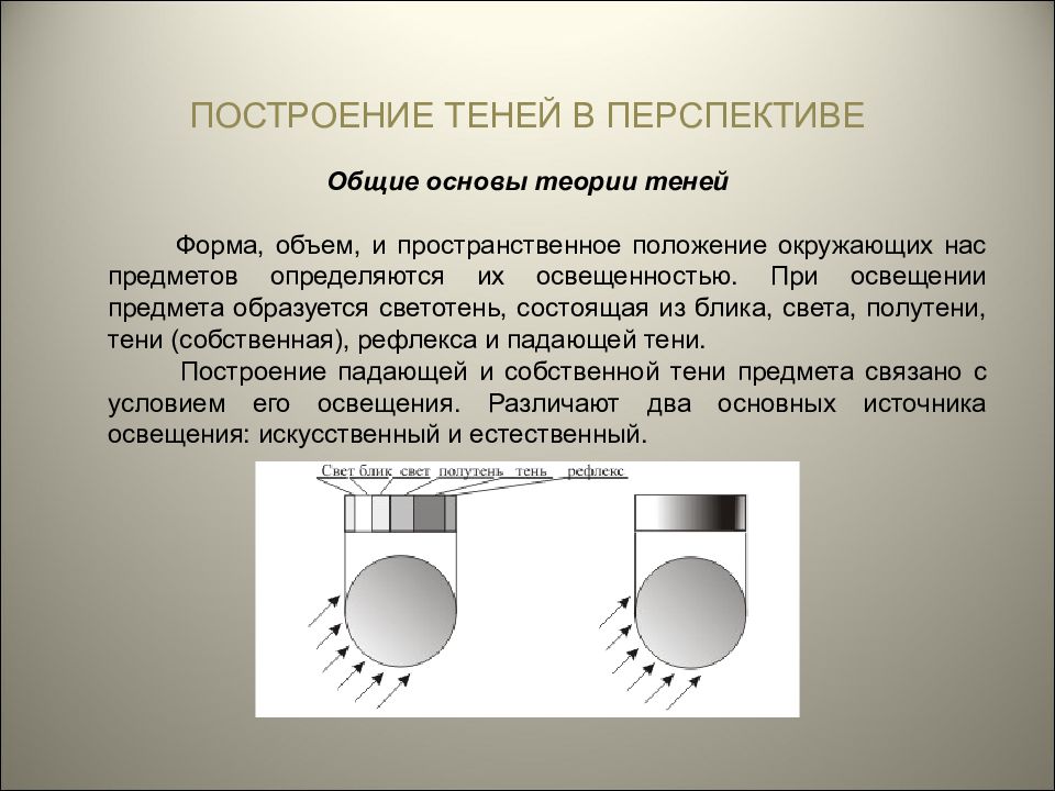 Окружающее положение. Основы теории теней. Теория теней и перспективы. Общие сведения о теории теней. Теоретические основы построения теней.