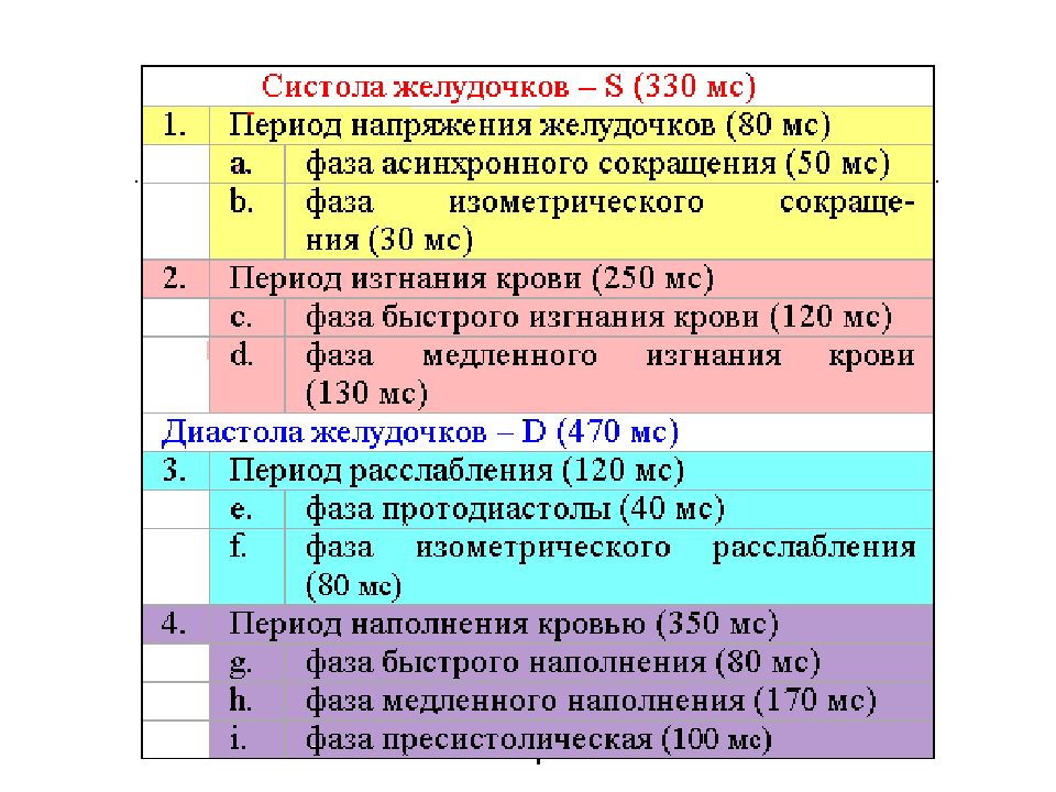 Периоды состоят из а группы из