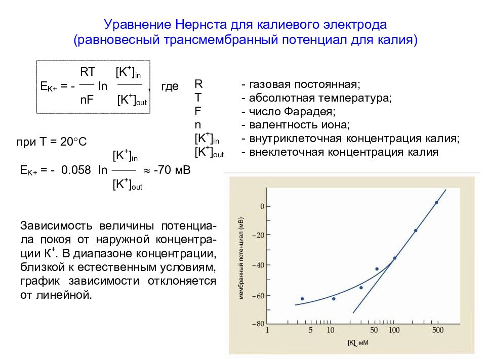 Условия график