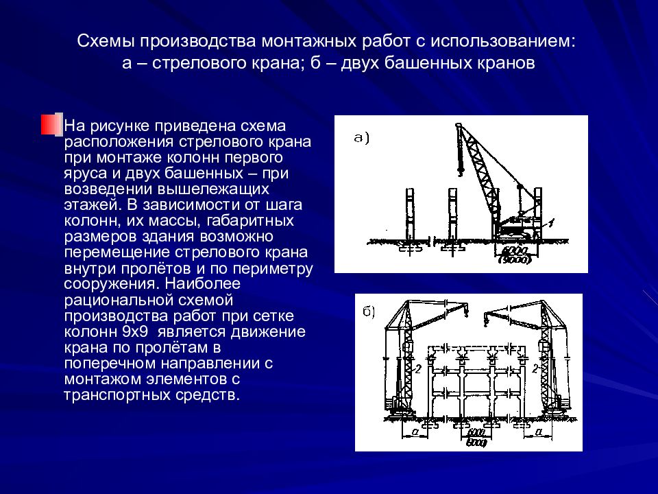 Технология возведения зданий и сооружений 6 класс технология презентация