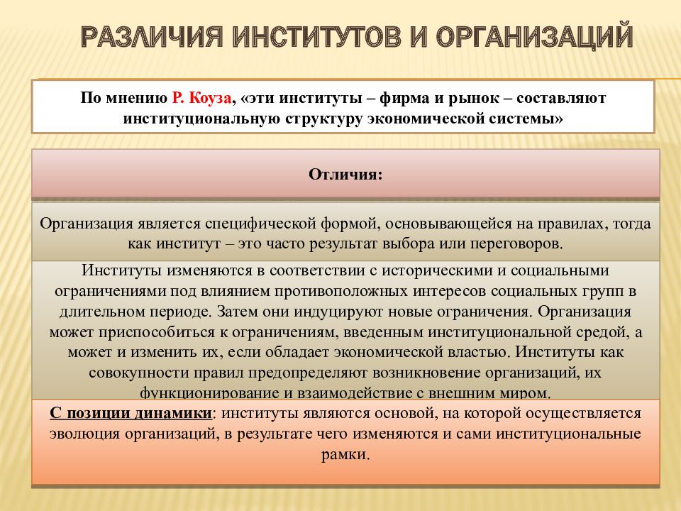 Отличие института. Отличие института от организации. Социальные организации и институты отличия. Организационный институт это. Государственный экономический институт.